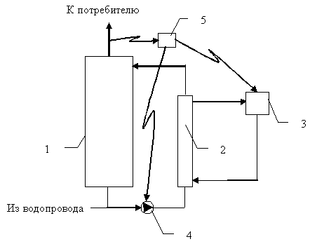 Структурная схема водонагревателя